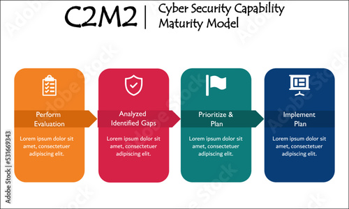 Four components of Cyber Security Capability Maturity Model with Icons and description placeholder in an Infographic template