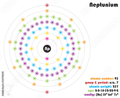 Large and colorful infographic on the element of Neptunium