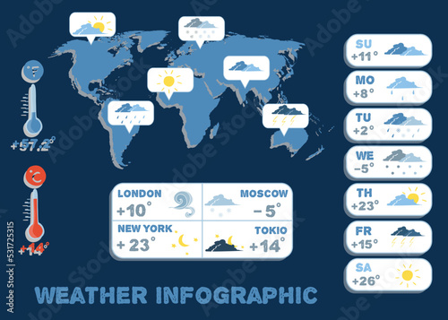 Weather forecast infographics design elements for climate and temperature report vector illustration