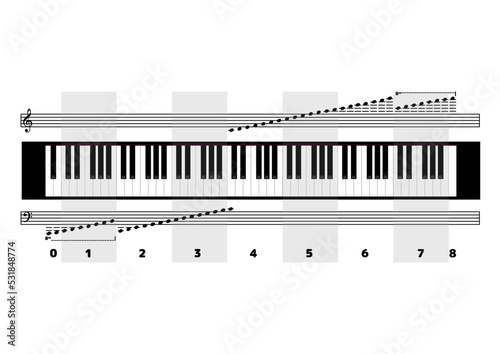 Vector illustration piano range chart