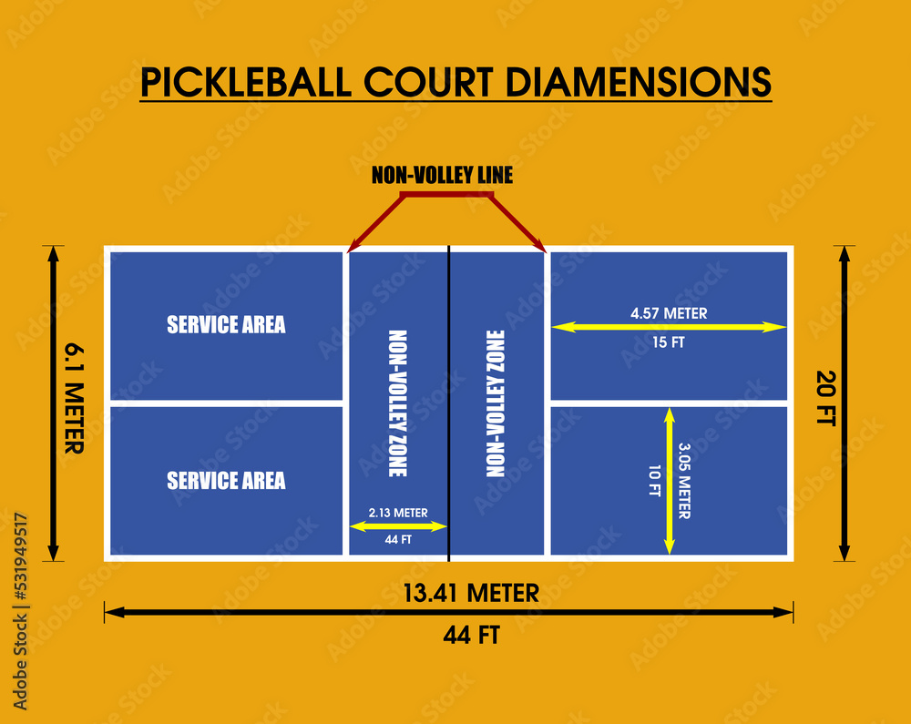 Pickleball Court Dimensions size measurements Stock Vector Adobe Stock Pickleball Court Dimensions size measurements Stock Vector Adobe Stock