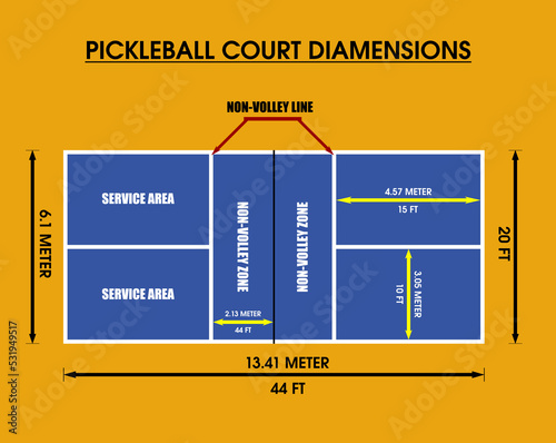Pickleball Court Dimensions size measurements