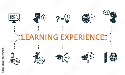 Learning Experience set icon. Editable icons learning experience theme such as learning methods  learn beyond classroom  computational thinking and more.
