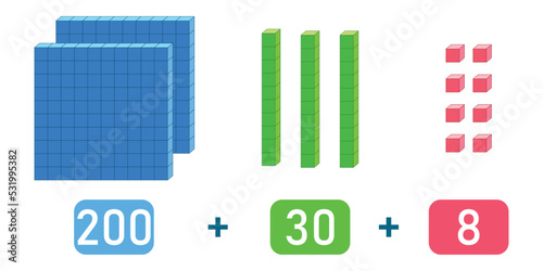 Base 10 blocks. Place value chart. One, tens and hundreds. Vector illustration isolated on white background.