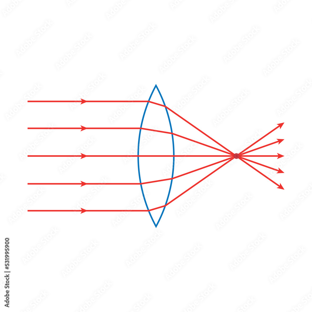 convex lens schematic diagram in optics physics. Stock Vector Adobe Stock