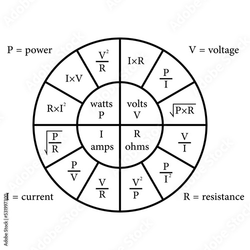Ohm's law pie chart diagram