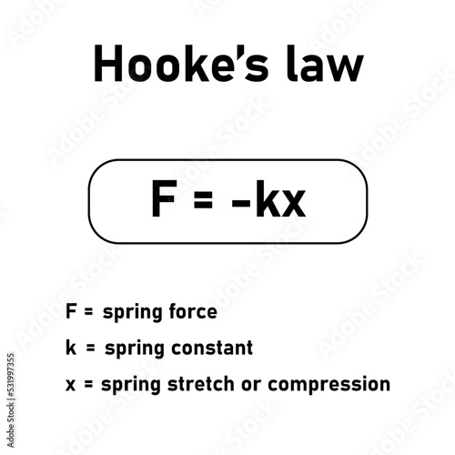 Hooke’s law formula in physics