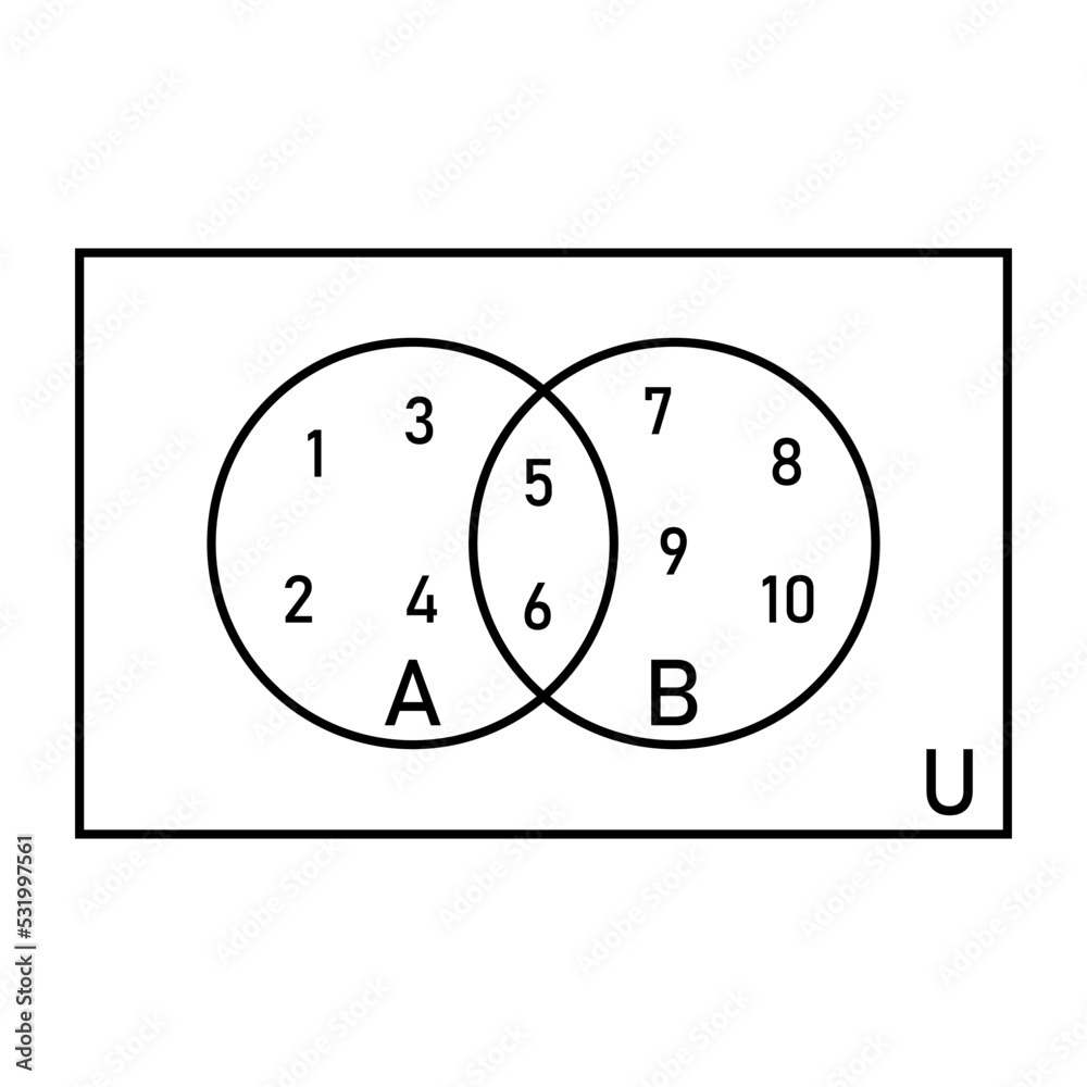 Intersection of two sets and venn diagrams in set theory. Intersection of two sets and venn diagrams in set theory.