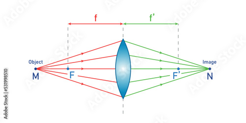 convex lens schematic diagram in optics physics.