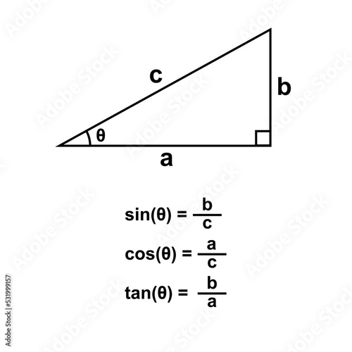 right triangle, the sine, cosine, and tangent of θ