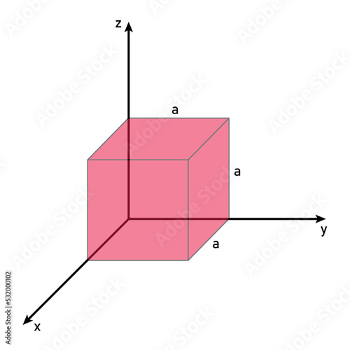 cube of edge length a sits with one corner at the origin of an xyz.