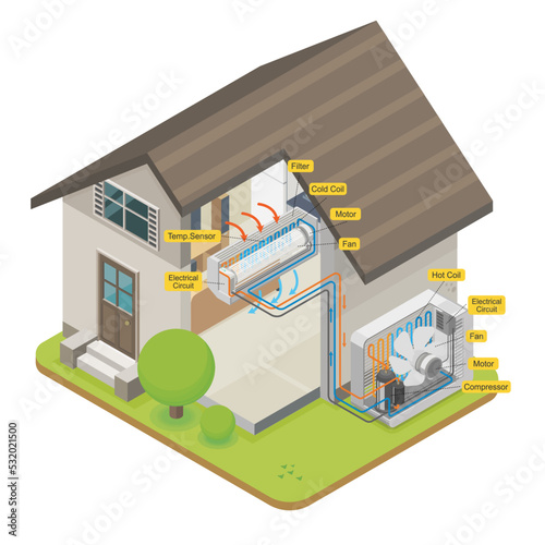 air conditioner home system isometric diagram