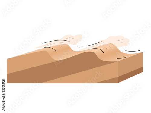 the dune crest movement infographic illustration