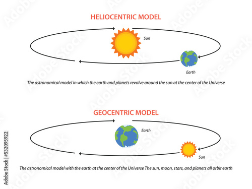Illustration of geocentric and Heliocentric astronomical model photo