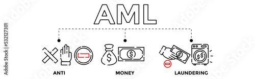 Anti Money Laundering concept banner illustration. Anti Money Laundering vector icons.