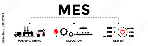 MES concept banner illustration. Manufacturing Execution System concept banner with vector illustration icons.