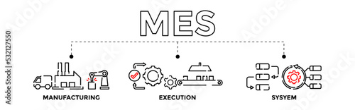 MES concept banner illustration. Manufacturing Execution System concept banner with vector illustration icons.