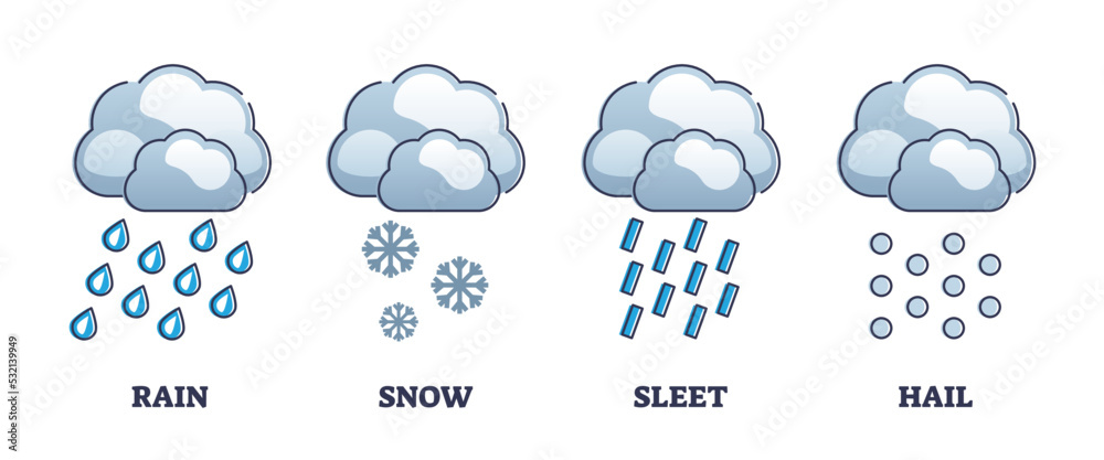 Precipitation Rain