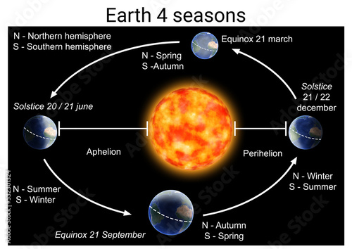 School supplies science study Earth seasons