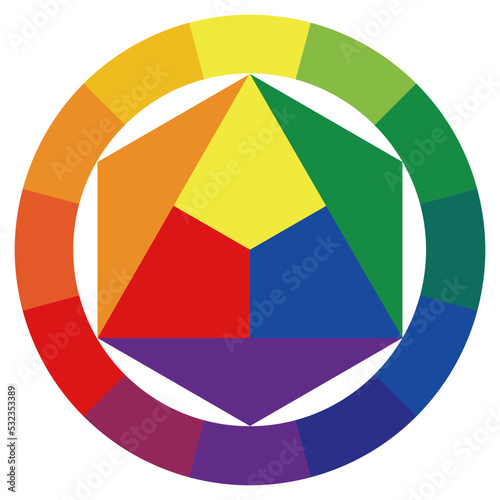 hue diagram