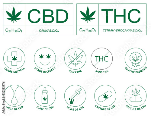 icones sur le CBD et le THC