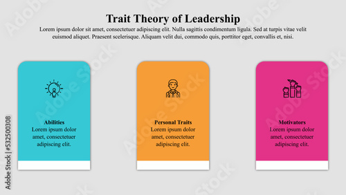 Infographic presentation template of trait theory of leadership with icon and text space.