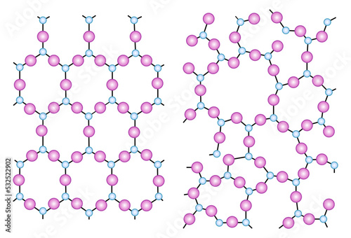 Structure of crystalline and amorphous solids