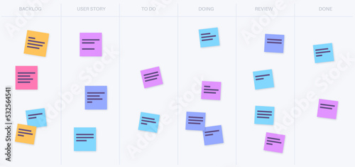Scrum board methodology
