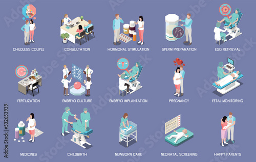 In Vitro Fertilization Isometric Set