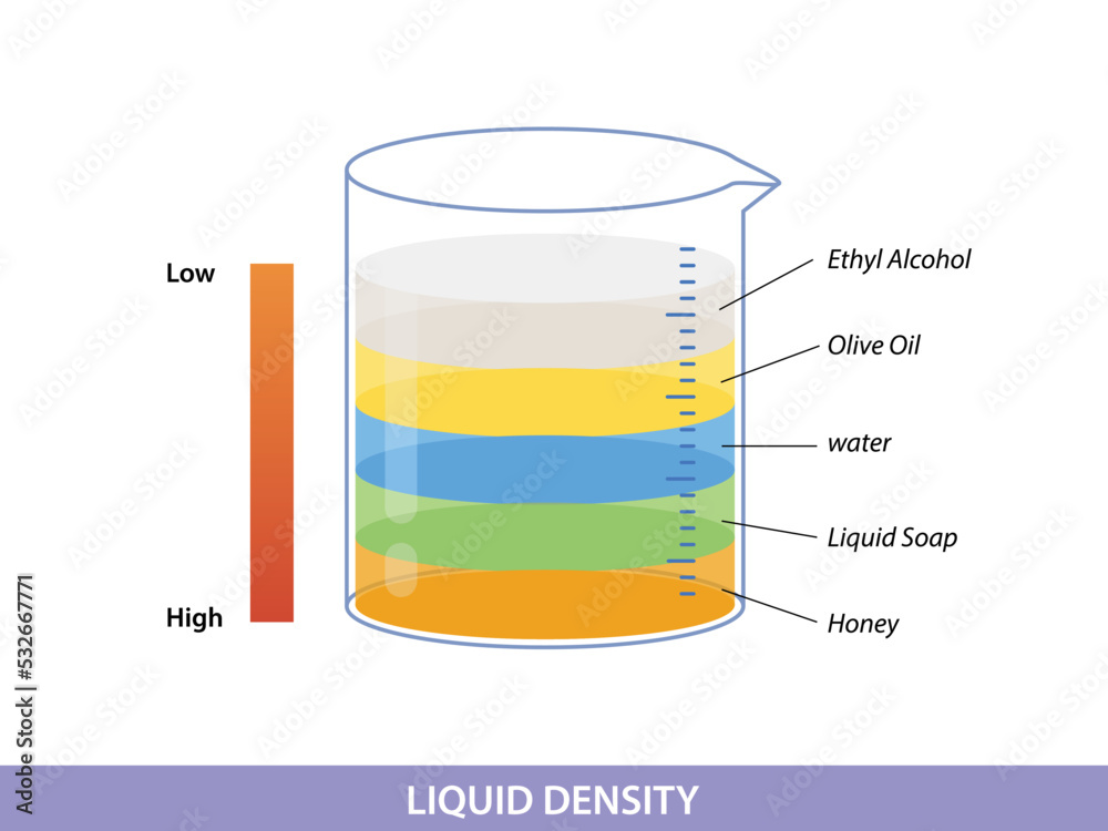 Liquid density scientific experiment concept. Separate fluid layers - obrazy, fototapety, plakaty 