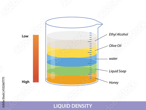 Liquid density scientific experiment concept. Separate fluid layers