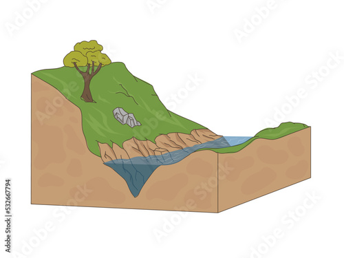 River valley diagram illustration for education