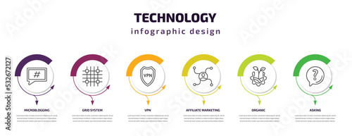 technology infographic template with icons and 6 step or option. technology icons such as microblogging, grid system, vpn, affiliate marketing, organic, asking vector. can be used for banner, info