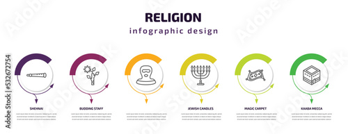 religion infographic template with icons and 6 step or option. religion icons such as shehnai, budding staff, , jewish candles, magic carpet, kaaba mecca vector. can be used for banner, info graph,