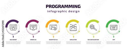 programming infographic template with icons and 6 step or option. programming icons such as bug report, error 404, encripted file, simulation, seo configuration, php vector. can be used for banner,