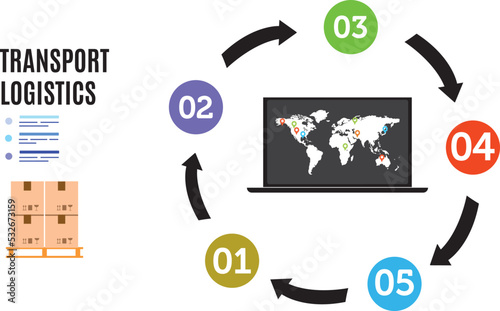 Smart logistics delivery tracking system on smartphone. Shipment carton delivery by with airplane and truck with cloud computing use wireless technoloty. Global transportation import export photo