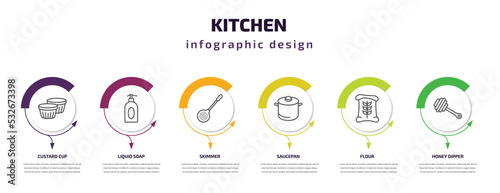 kitchen infographic template with icons and 6 step or option. kitchen icons such as custard cup, liquid soap, skimmer, saucepan, flour, honey dipper vector. can be used for banner, info graph, web,