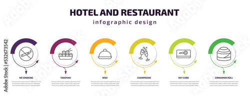 hotel and restaurant infographic template with icons and 6 step or option. hotel and restaurant icons such as no smoking, takoyaki, dish, champagne, key card, cinnamon roll vector. can be used for