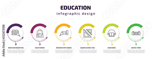 education infographic template with icons and 6 step or option. education icons such as book and magnifying, bag of books, research with books, square school tool, audio book, digital timer vector.