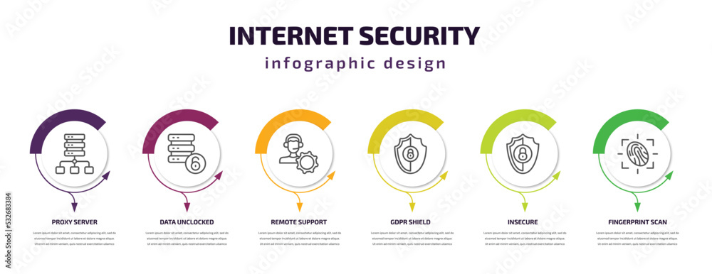 internet security infographic template with icons and 6 step or option. internet security icons such as proxy server, data unclocked, remote support, gdpr shield, insecure, fingerprint scan vector.