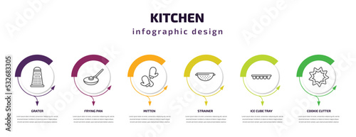 kitchen infographic template with icons and 6 step or option. kitchen icons such as grater, frying pan, mitten, strainer, ice cube tray, cookie cutter vector. can be used for banner, info graph,