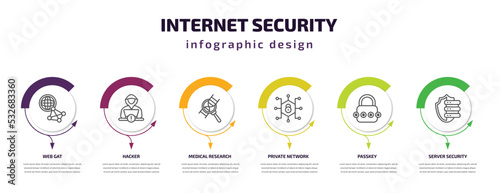internet security infographic template with icons and 6 step or option. internet security icons such as web gat, hacker, medical research, private network, passkey, server security vector. can be
