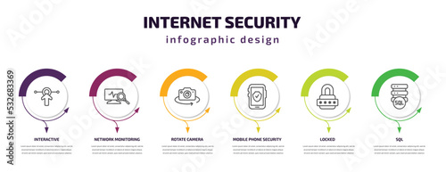 internet security infographic template with icons and 6 step or option. internet security icons such as interactive  network monitoring  rotate camera  mobile phone security  locked  sql vector. can
