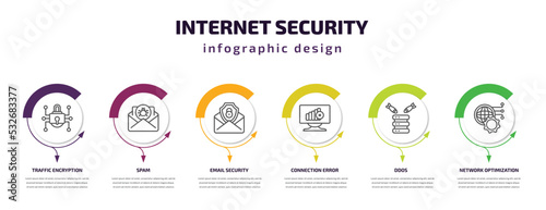 internet security infographic template with icons and 6 step or option. internet security icons such as traffic encryption, spam, email security, connection error, ddos, network optimization vector.