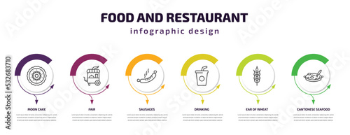 food and restaurant infographic template with icons and 6 step or option. food and restaurant icons such as moon cake, fair, sausages, drinking, ear of wheat, cantonese seafood soup vector. can be