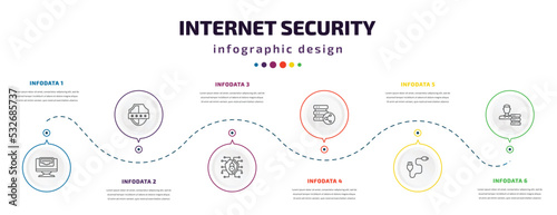 internet security infographic element with icons and 6 step or option. internet security icons such as ethernet, pin code, network, data share, phone cable, network adminstrator vector. can be used photo