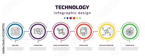 technology infographic template with icons and 6 step or option. technology icons such as back end, interaction, satellite connection, virtual hine, affiliate marketing, color value vector. can be
