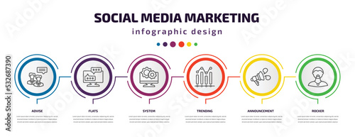 social media marketing infographic template with icons and 6 step or option. social media marketing icons such as advise, flats, system, trending, announcement, rocker vector. can be used for