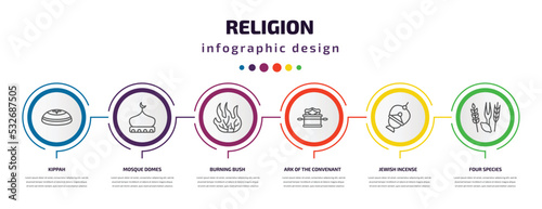 religion infographic template with icons and 6 step or option. religion icons such as kippah, mosque domes, burning bush, ark of the convenant, jewish incense, four species vector. can be used for