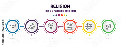 religion infographic template with icons and 6 step or option. religion icons such as genie lamp, hamantaschen, tree of life, incense, holy star, challah vector. can be used for banner, info graph,